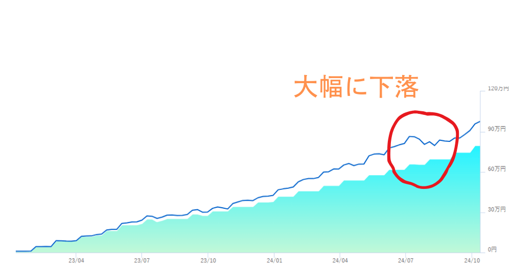 実績グラフ