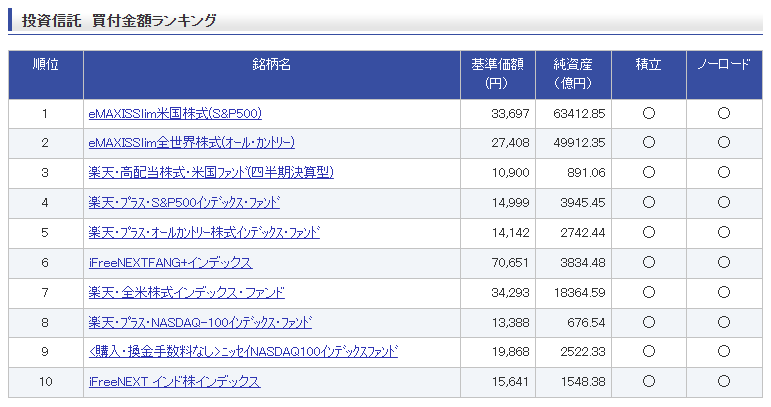 楽天買付ランキング